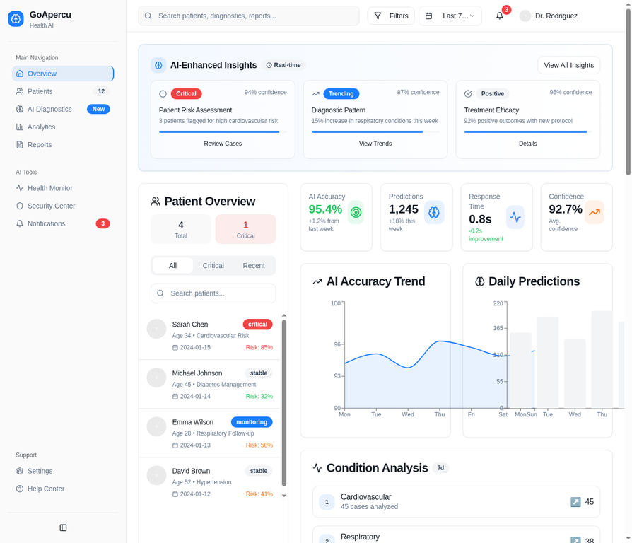 GoApercu Healthcare AI Dashboard — AI-Enhanced Insights, Patient Risk Assessment, Condition Analysis